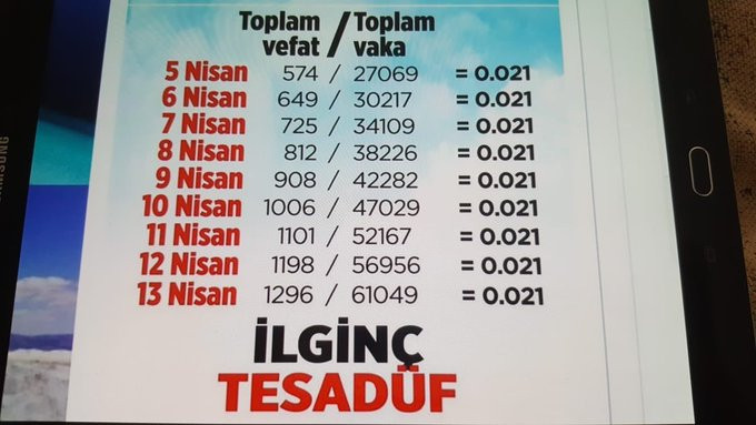 Bilim Kurulu Üyesi Kara, tartışma yaratan 0.021 oranını değerlendirdi - Resim : 1