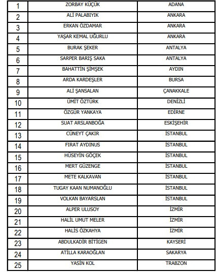 TFF'den, Süper Lig'de Fırat Aydınus sürprizi - Resim : 1