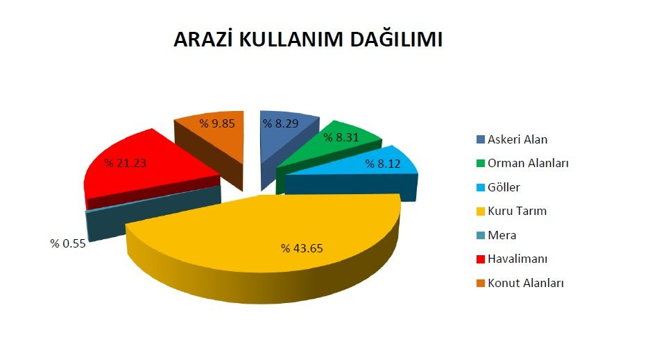 Çevre arazilerini Katarlıların aldığı Kanal İstanbul'da imar oyunları - Resim : 1