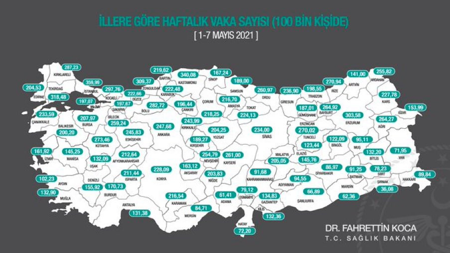 İllere göre haftalık vaka sayısı - Resim : 1