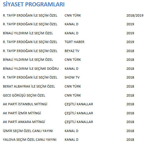 İmamoğlu-Yıldırım canlı yayınının alt yapısı 'yandaşa' emanet - Resim : 1