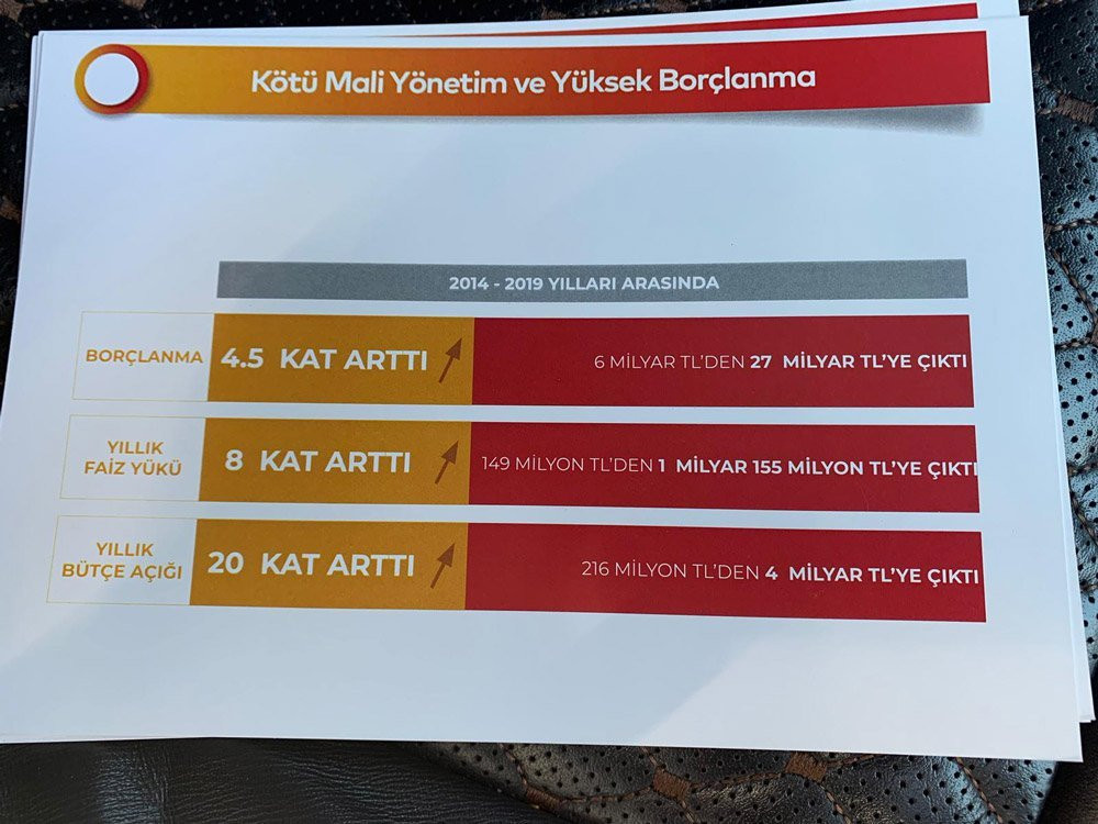 AKP'den İmamoğlu'na devasa borç kaldı - Resim : 1