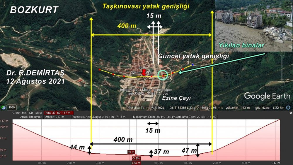 Bozkurt’u yok eden Ezine Çayı nasıl afete yol açtı? - Resim : 1