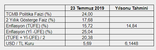 Merkez Bankası'nın faiz kararı... - Resim : 3