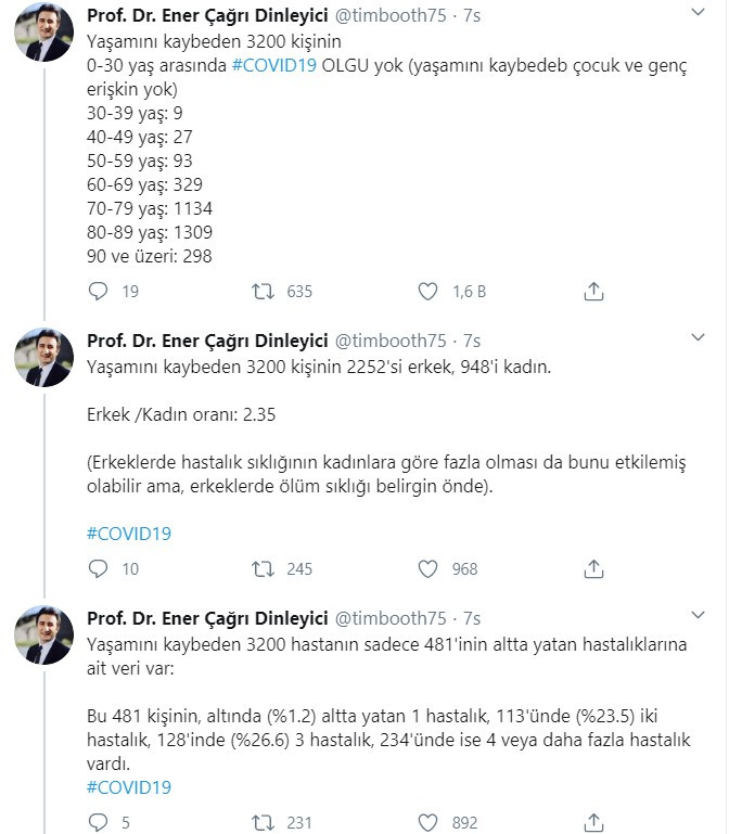 Koronavirüs salgınında dünya'da ve Türkiye'de ilk 10 günde ne oldu? - Resim : 3