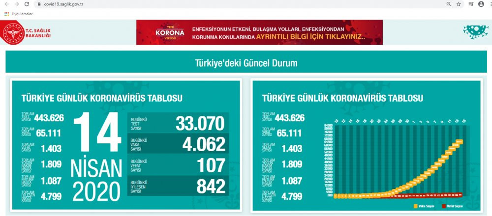 Koronavirüsten hayatını kaybedenlerin sayısı 1518'e yükseldi - Resim : 2