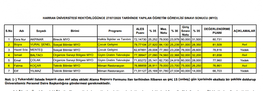 Harran Üniversitesi dekanı 'kişiye özel ilanla' kızını öğretim görevlisi yaptı - Resim : 2