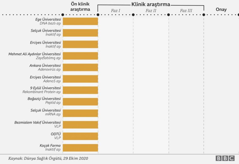 Dünya Covid-19 aşısına ne kadar yakın? - Resim : 3