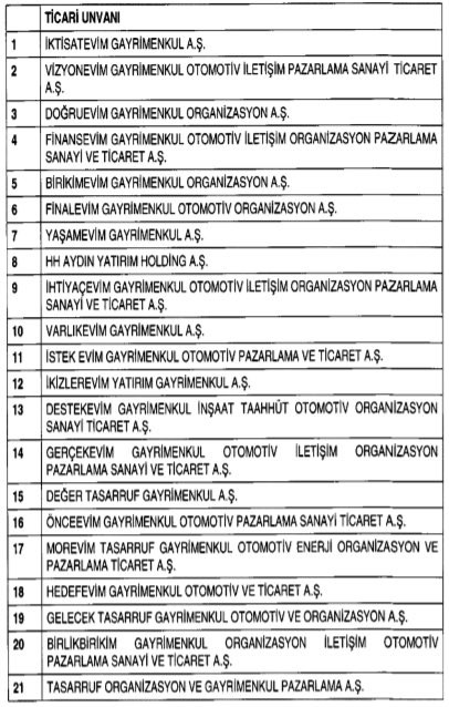 Usta gazeteci 15 ay önce 'Aman dikkat' diye uyarmıştı... BDDK'dan 'faizsiz konut' şirketleri hakkında flaş karar geldi - Resim : 2