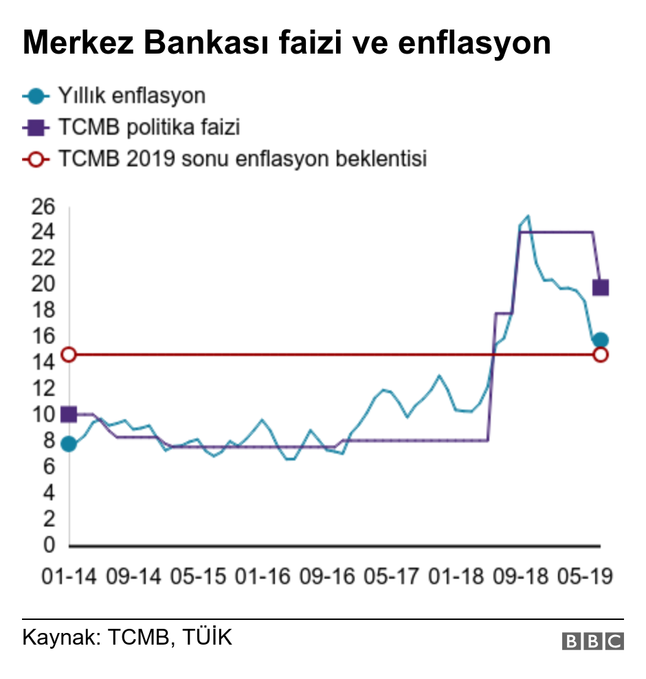 Merkez Bankası'nın faiz kararı... - Resim : 2