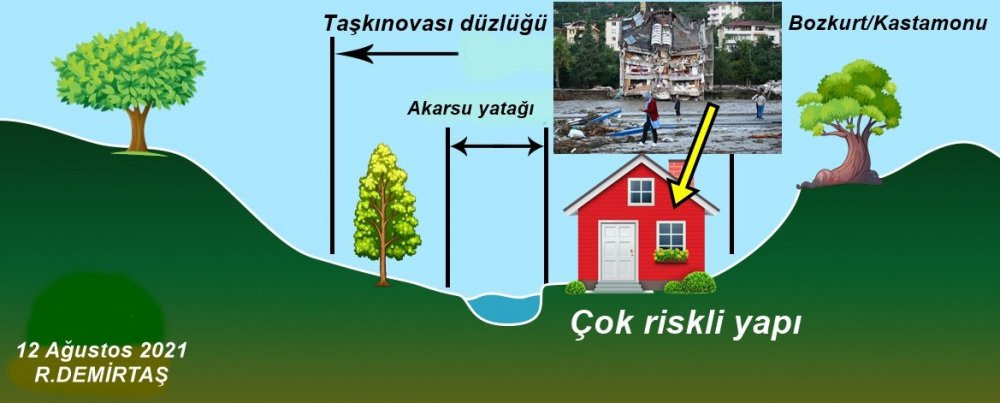 Bozkurt’u yok eden Ezine Çayı nasıl afete yol açtı? - Resim : 2