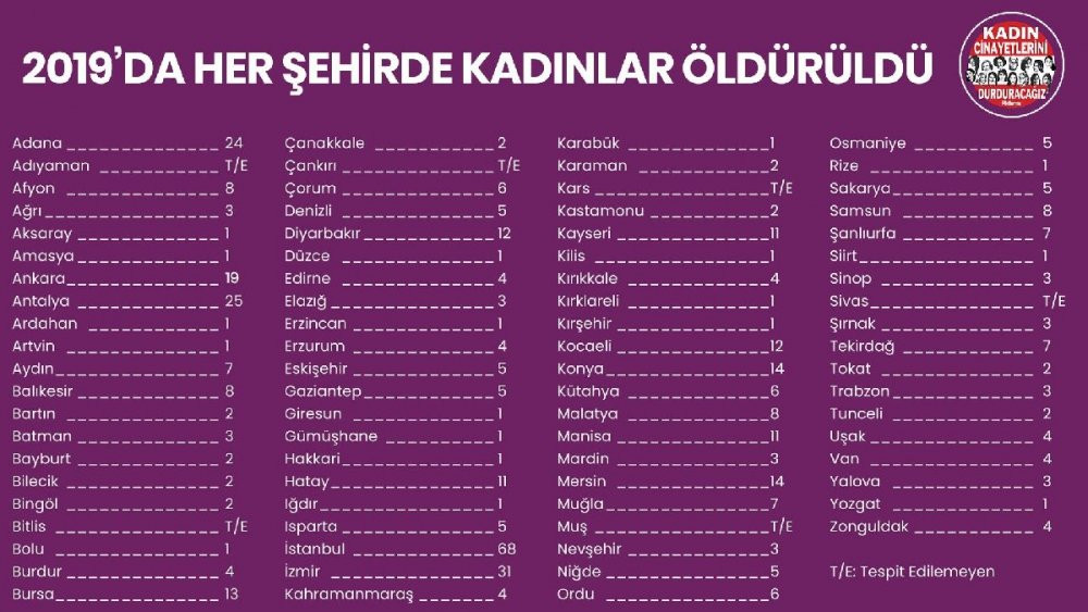 2019’da 474 kadın katledildi! - Resim : 2