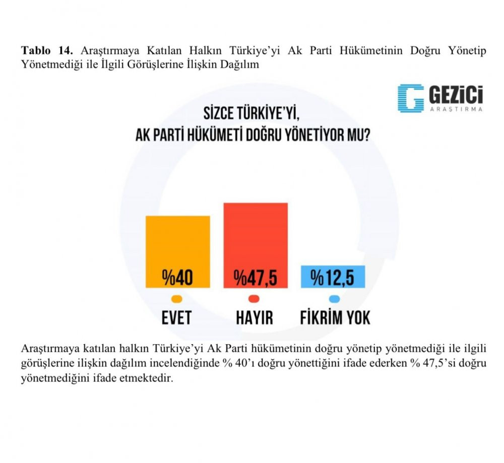 Son ankette sürpriz sonuçlar - Resim : 3