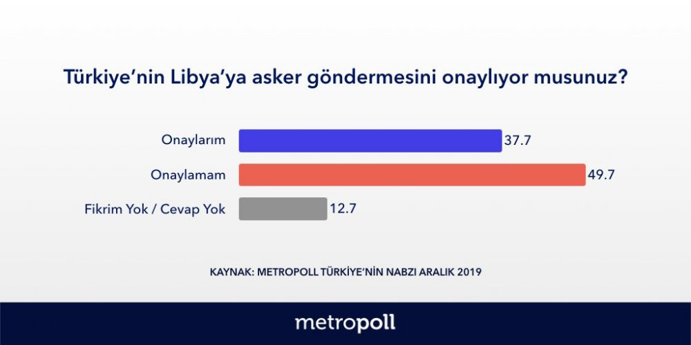 Erdoğan'a anket şoku! 2 kötü haber birden - Resim : 3