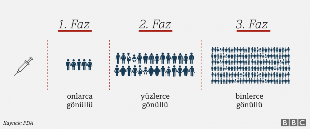 Dünya Covid-19 aşısına ne kadar yakın? - Resim : 4