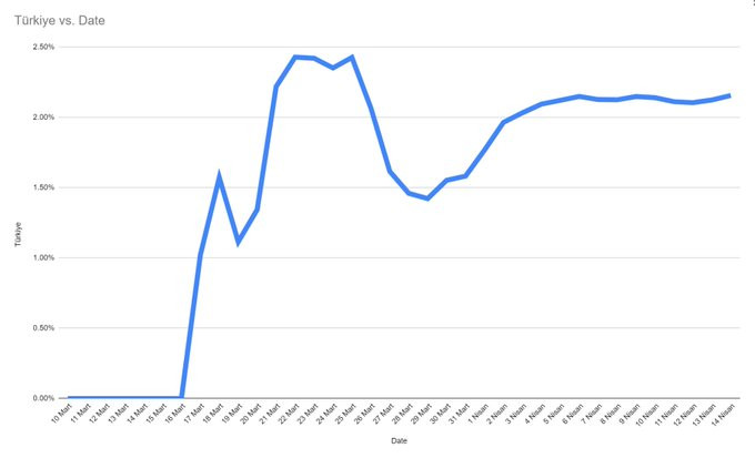 Bilim Kurulu Üyesi Kara, tartışma yaratan 0.021 oranını değerlendirdi - Resim : 3