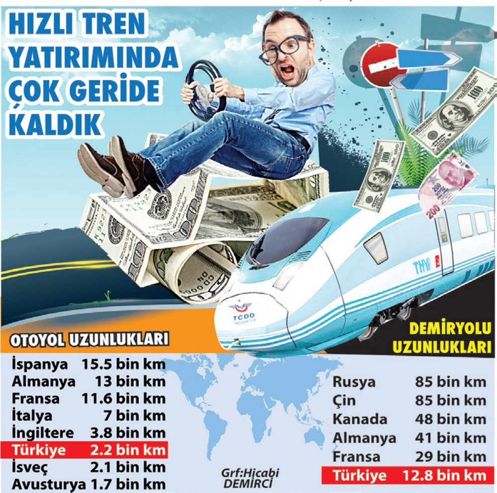 Projelerdeki hızlı tren unutuldu... - Resim : 1