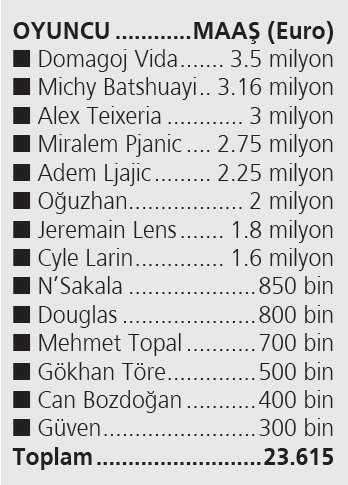 Beşiktaş’tan 400 milyon TL’lik tasarruf - Resim : 1