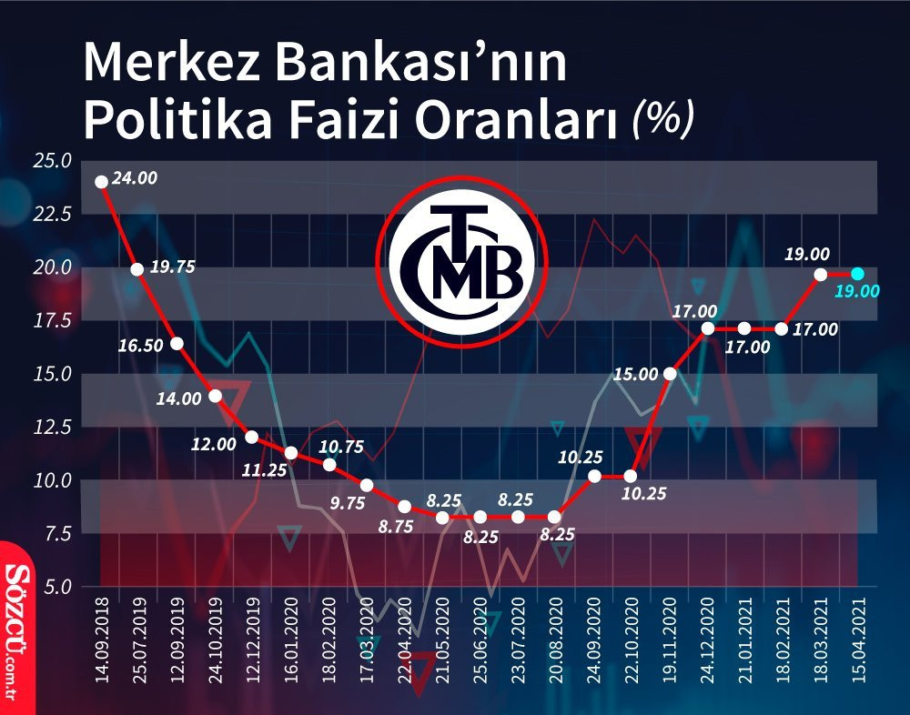 JP Morgan ve Morgan Stanley’den faiz tahmini - Resim : 1