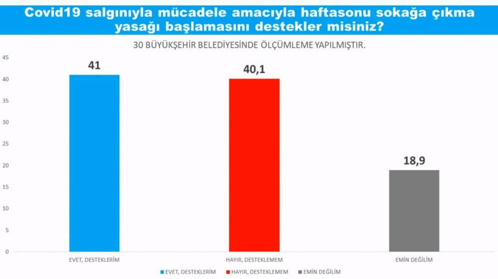 Anket sonuçları Saray İttifakı'nı üzecek - Resim : 7