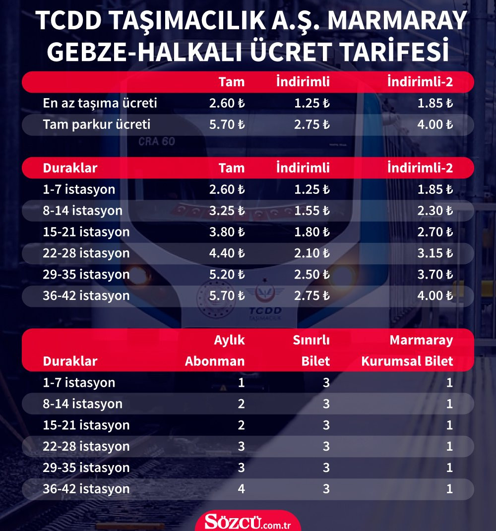 Yıldırım ve Erdoğan'ın açtığı Marmaray ücretli, belediyenin metrosu bedava! - Resim : 2