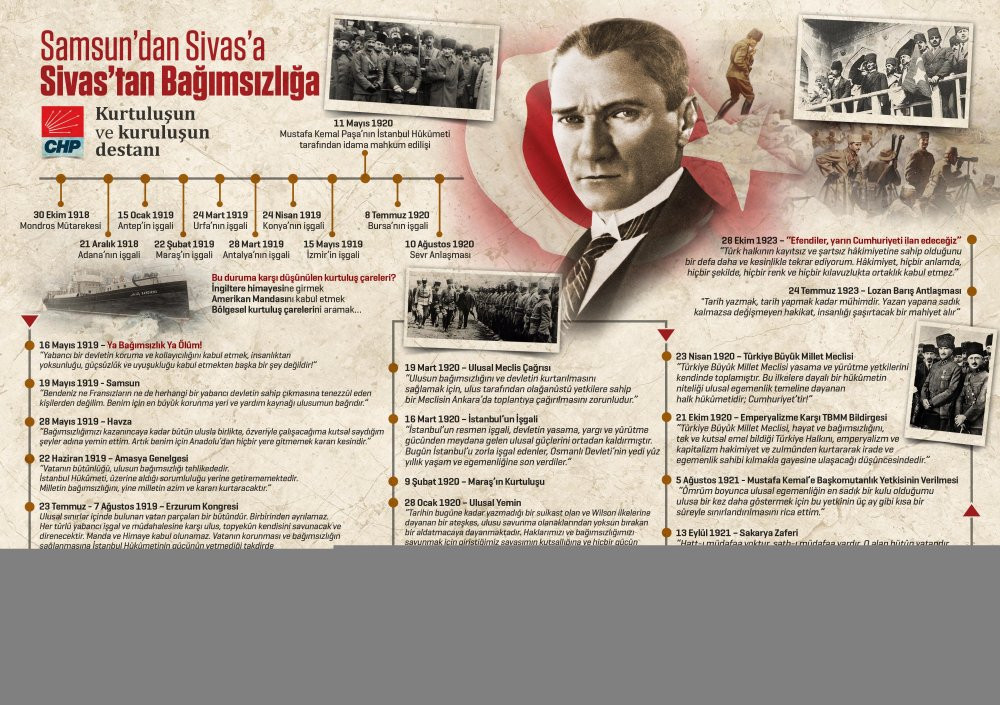 CHP'den kurtuluşun ve kuruluşun broş&uuml;r&uuml; - Resim : 1