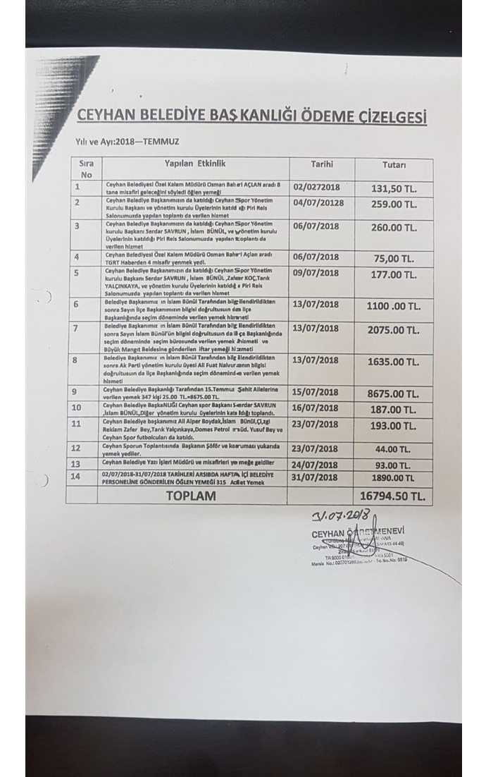 AKP, şehit ailelerine verilen yemekte bile yolsuzluk yapmış - Resim : 1