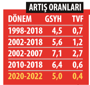 Ekonomi tepe taklak... - Resim : 1