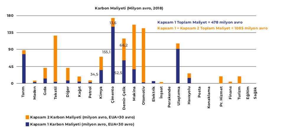 TÜSİAD: AB'nin düzenlemesi Türkiye'ye milyar dolarlık vergi yükü getirecek - Resim : 1