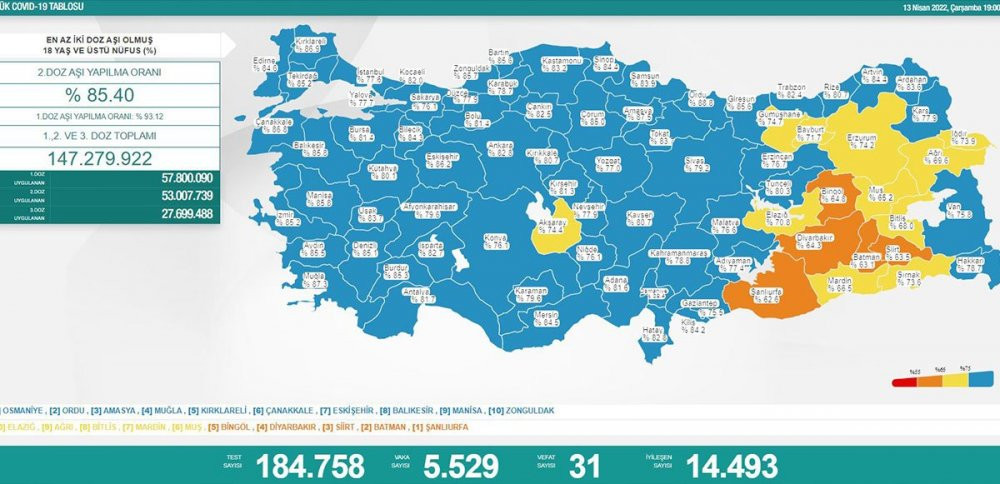 Günlük koronavirüs vaka tablosu açıklandı - Resim : 1