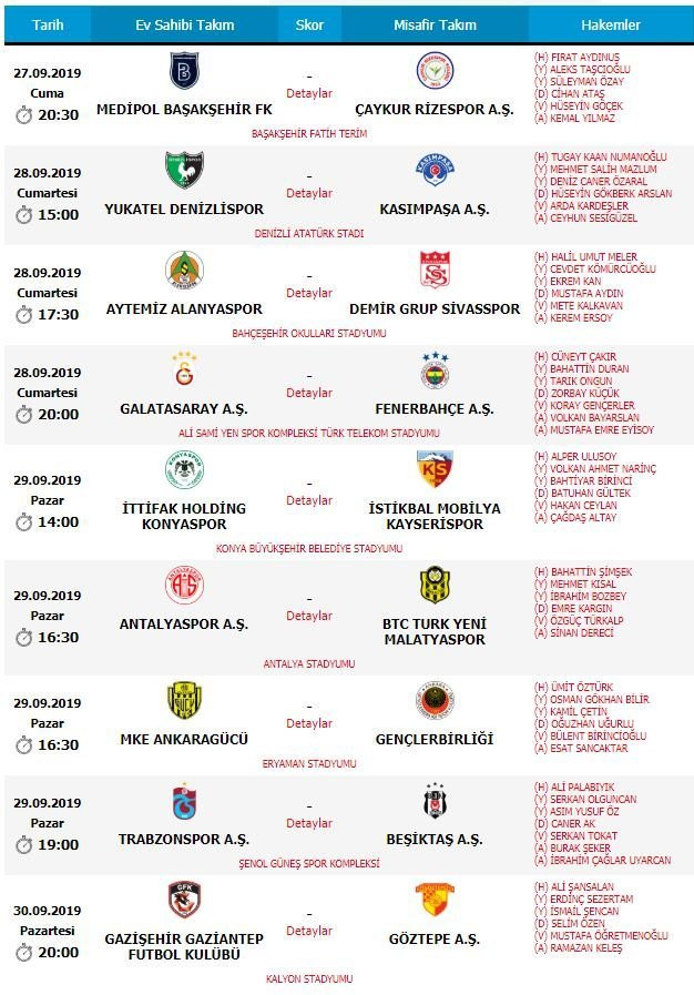 Galatasaray-Fenerbahçe ve Trabzonspor-Beşiktaş maçlarının hakemleri belli oldu - Resim : 1