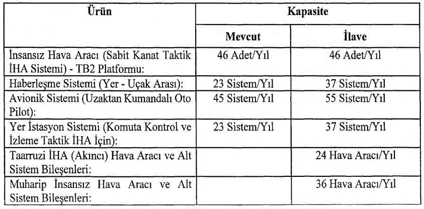 Baykar'ın yeni İHA tesisleri Cumhurbaşkanı Kararı ile Özel Endüstri Bölgesi ilan edildi  - Resim : 2