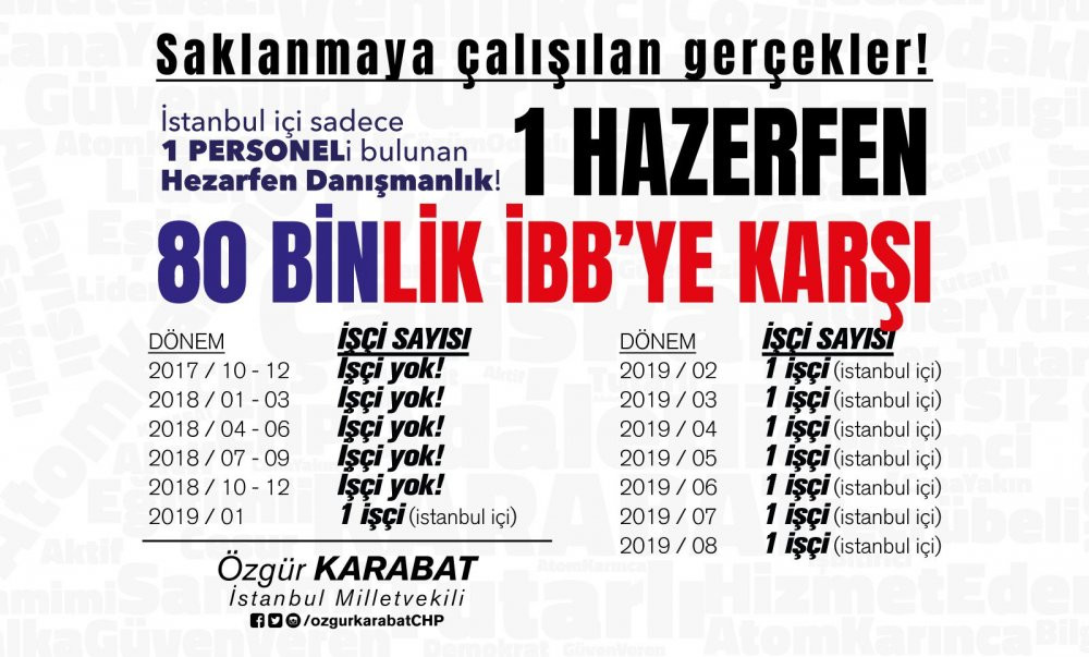 Haydarpaşa ve Sirkeci garları ihalesini alan şirket hakkında yeni skandal - Resim : 1