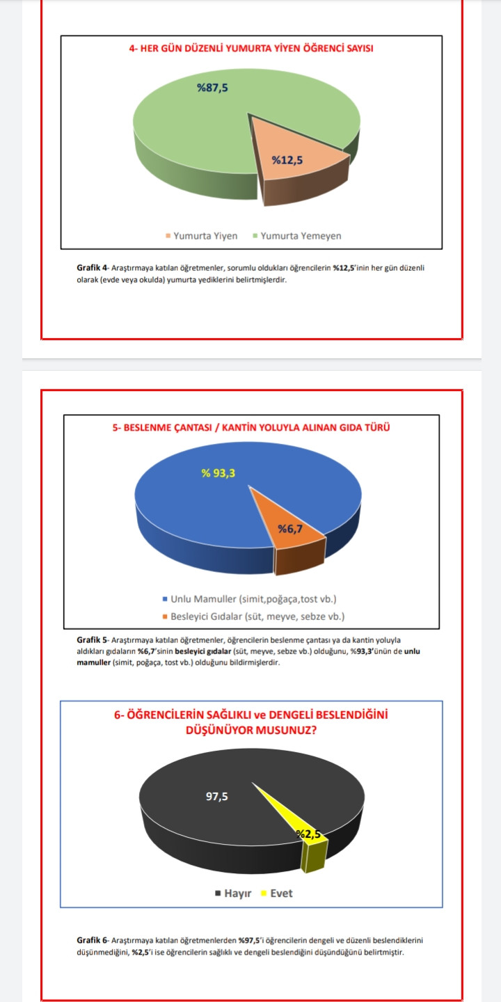 Çarpıcı araştırma: 4 öğrenciden 1’i okulda aç geziyor - Resim : 1