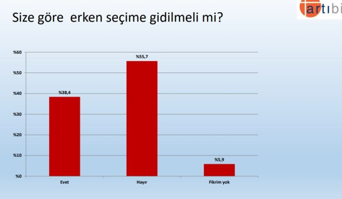 Erdoğan'a bir anket şoku daha... - Resim : 2