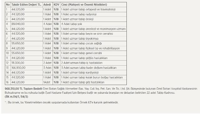 İcradan ‘satılık uzman doktor’ ilanı - Resim : 2