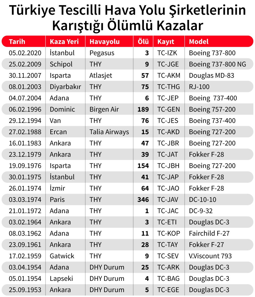 Profesör Sultansoy'dan şok uçak iddiası - Resim : 3