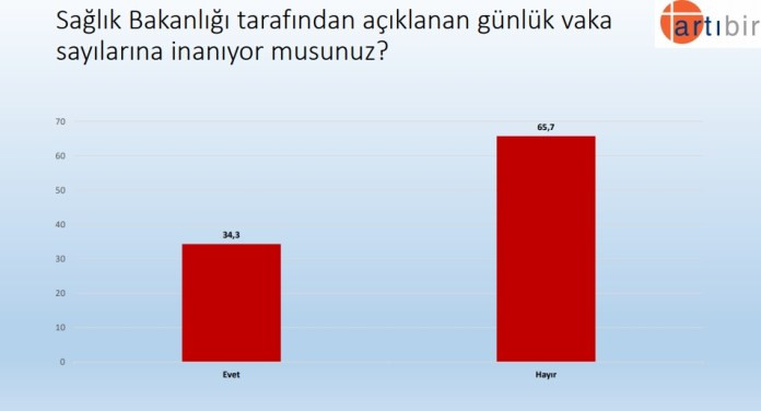 Erdoğan'a bir anket şoku daha... - Resim : 4