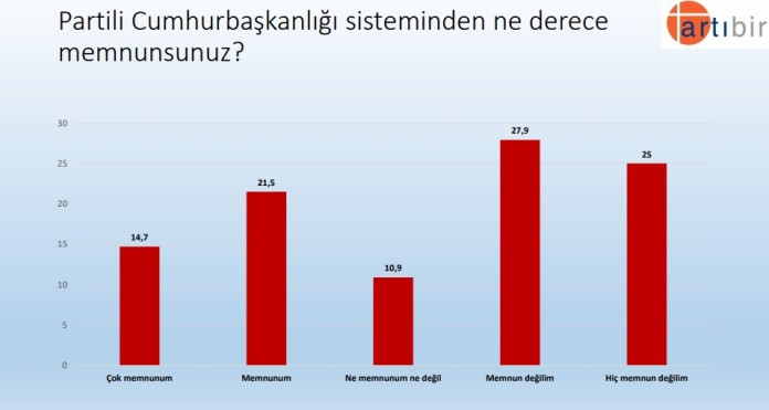 Erdoğan'a bir anket şoku daha... - Resim : 5