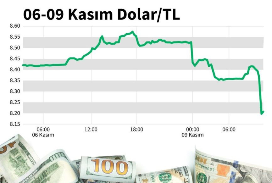 Berat Albayrak’ın istifa haberi sonrası dolar sert düştü - Resim : 3