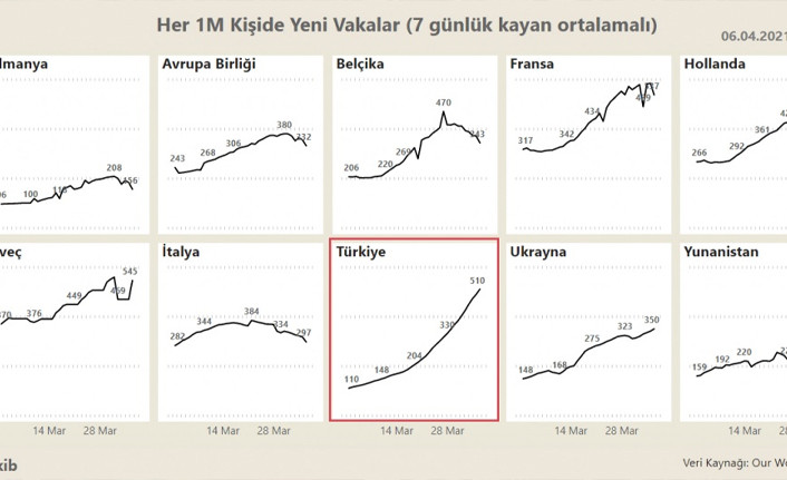 Dr. Nuriye Ortaylı'dan Sağlık Bakanlığı'na tepki: Çözümler üretemeyen bir yönetim - Resim : 1