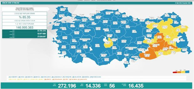 Günlük koronavirüs vaka tablosu açıklandı - Resim : 1