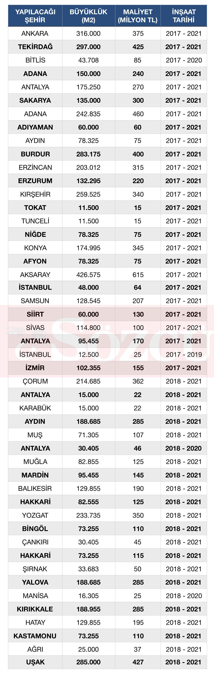 Yeni 48 cezaevi yolda! Maliyet 9 milyar lira... - Resim : 1