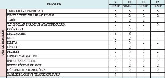 ‘Dinde zorlama olmaz’ ama dersi hala zorunlu - Resim : 1