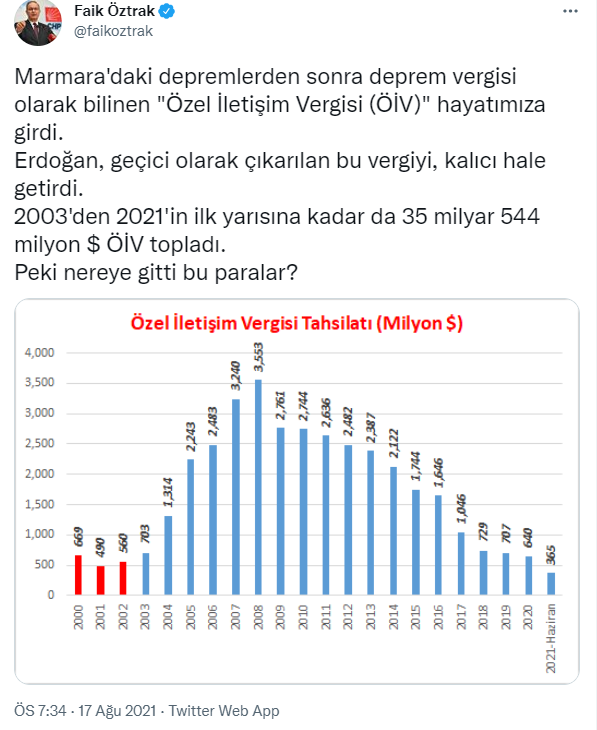 CHP'li isimden 'deprem vergisi' çıkışı... - Resim : 1