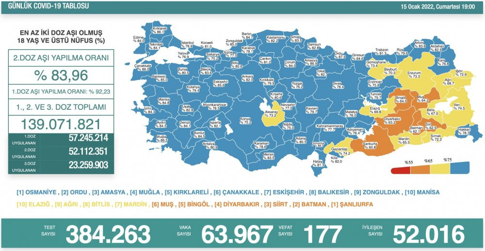 Günlük koronavirüs vaka tablosu açıklandı - Resim : 2