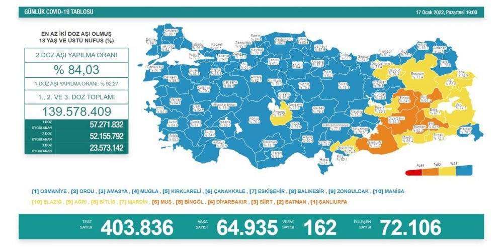 Günlük koronavirüs vaka tablosu açıklandı: Vaka artışı önlenemiyor - Resim : 2