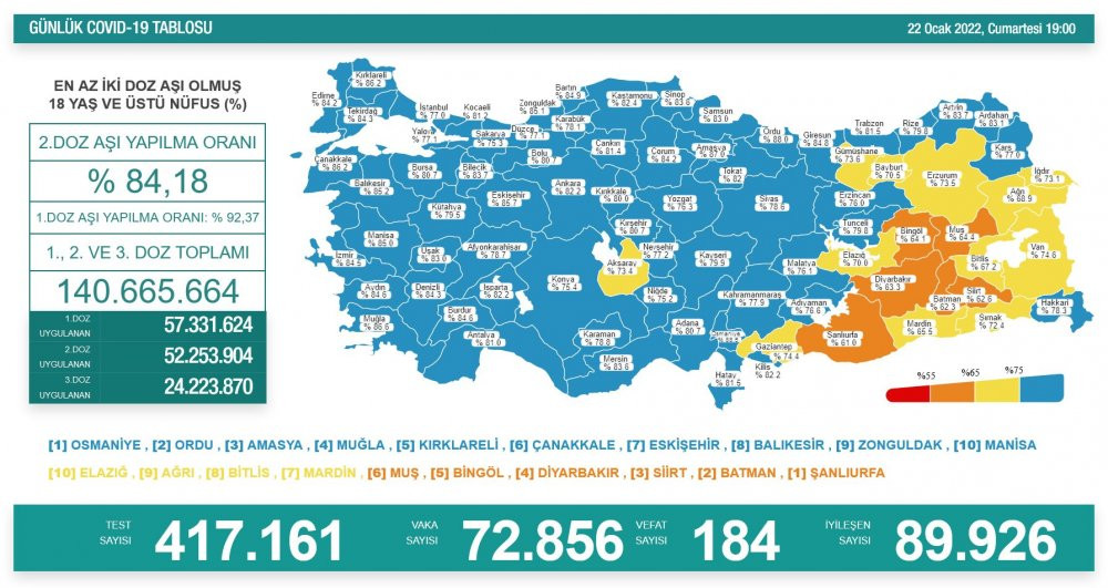 Günlük koronavirüs vaka tablosu açıklandı: Bakan Koca'dan 'yarıyıl tatili' çağrısı - Resim : 2