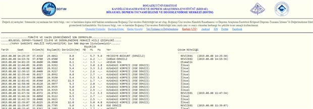 Denizli'de 6.5 büyüklüğünde deprem! - Resim : 1