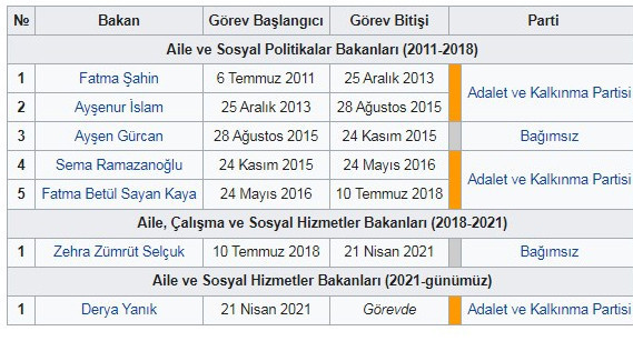 Aile Bakanlığı'nda makam aracı skandalı - Resim : 4